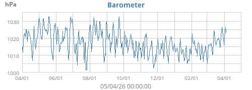 Barometer
